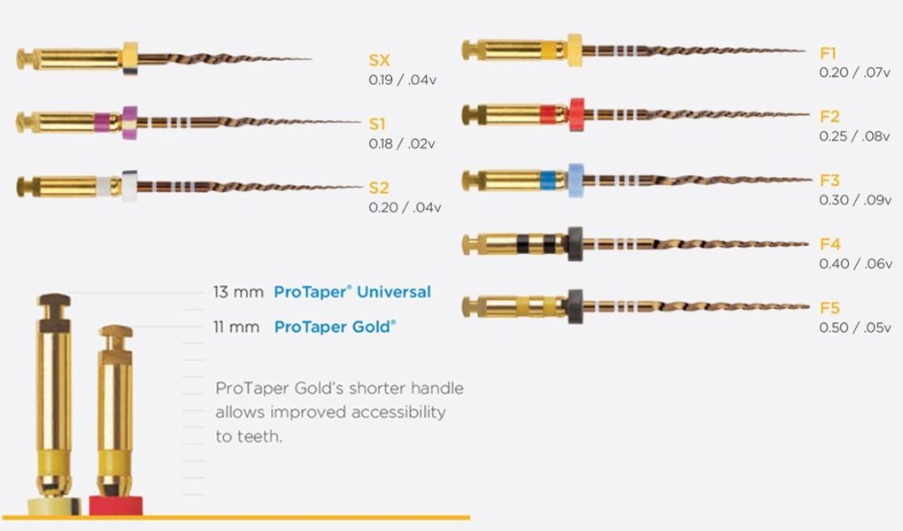 Pilniki ProTaper Gold